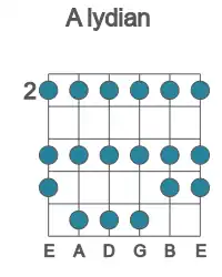 Guitar scale for A lydian in position 2